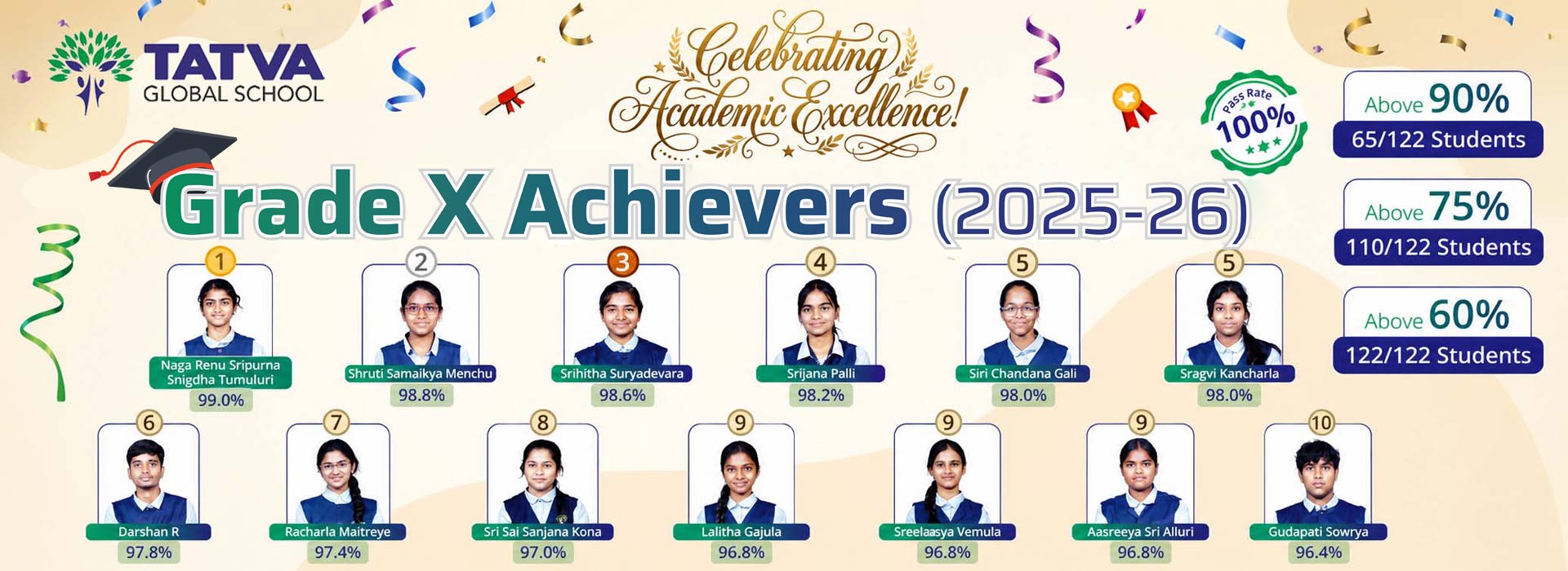 Tatva Global School