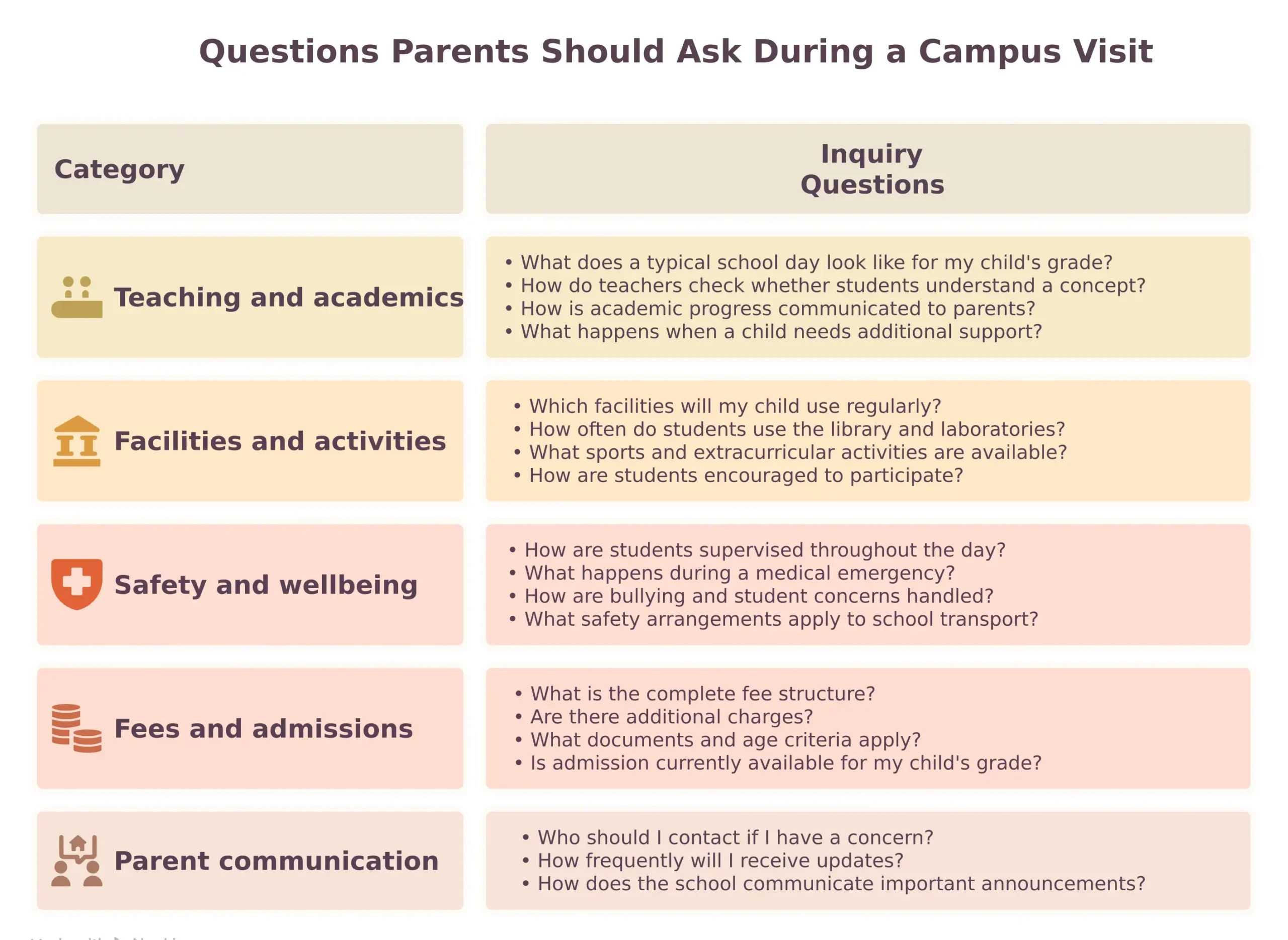 Questions Parents Should Ask During a Campus Visit